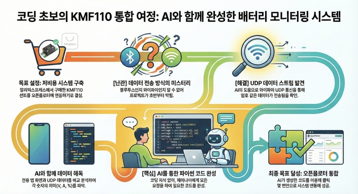 KM110F 션트와 배터리 연결 모습