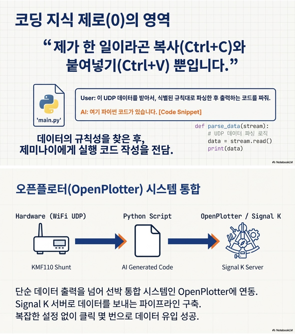 OpenPlotter 대시보드에 표출된 KM110F 배터리 데이터