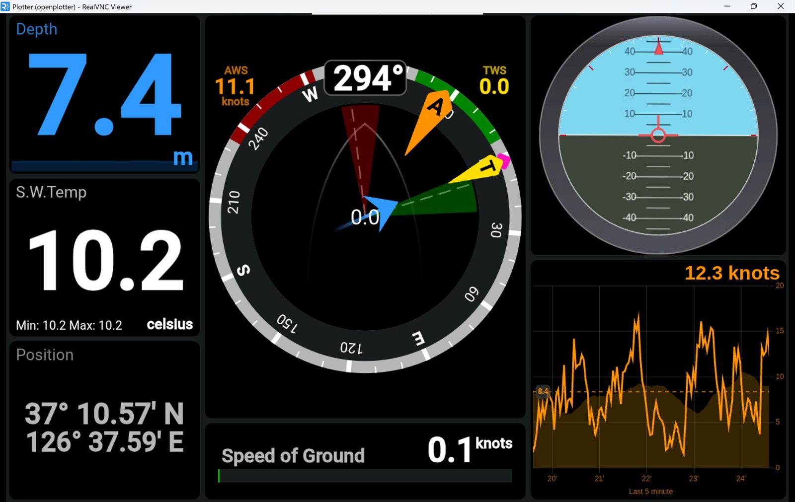 KIP 화면 2: 풍향/풍속 + SOG/COG