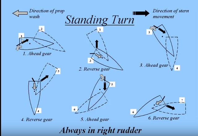 요트의 3포인트 턴(3-Point Turn) 선회경 시뮬레이션